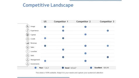 Competitive Landscape Ppt PowerPoint Presentation Layouts Portfolio