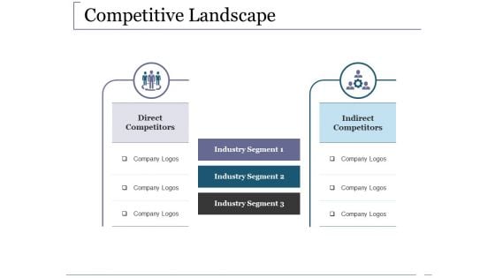 Competitive Landscape Ppt PowerPoint Presentation Layouts Sample