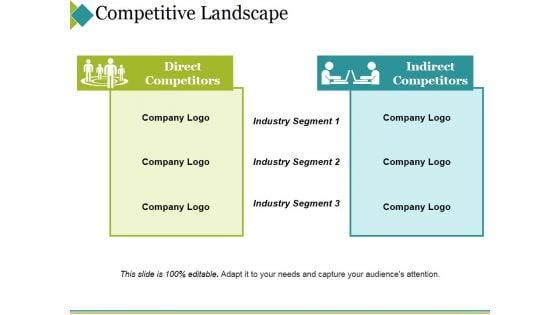 Competitive Landscape Ppt PowerPoint Presentation Layouts Shapes