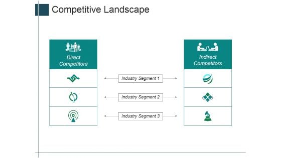 Competitive Landscape Ppt Powerpoint Presentation Layouts