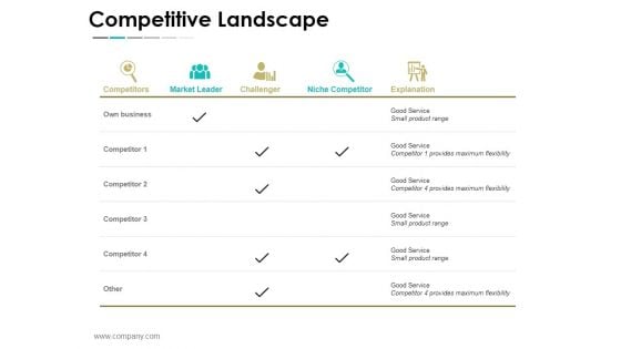 Competitive Landscape Ppt PowerPoint Presentation Model Infographics