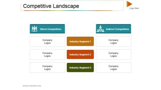 Competitive Landscape Ppt PowerPoint Presentation Outline Styles