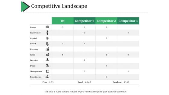 Competitive Landscape Ppt PowerPoint Presentation Pictures Example Introduction