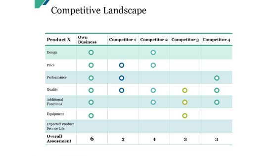 Competitive Landscape Ppt PowerPoint Presentation Portfolio Designs Download