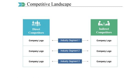 Competitive Landscape Ppt PowerPoint Presentation Portfolio Outline