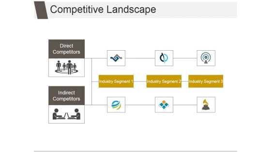 Competitive Landscape Ppt PowerPoint Presentation Portfolio