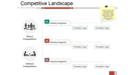 Competitive Landscape Ppt PowerPoint Presentation Professional Backgrounds