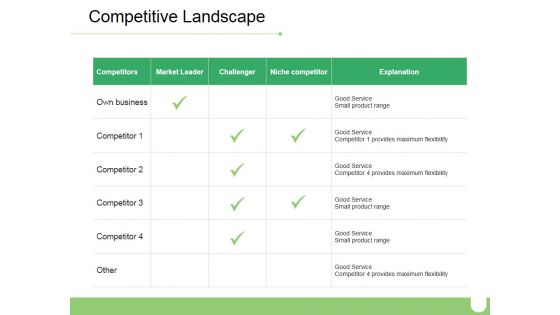 Competitive Landscape Ppt PowerPoint Presentation Professional Design Templates