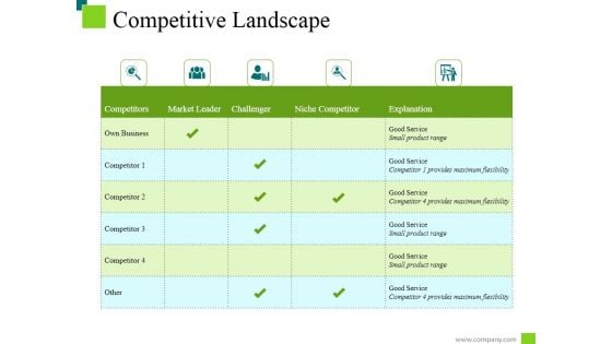 Competitive Landscape Ppt PowerPoint Presentation Show Gallery Competitive Landscape Ppt PowerPoint Presentation Show Gallery