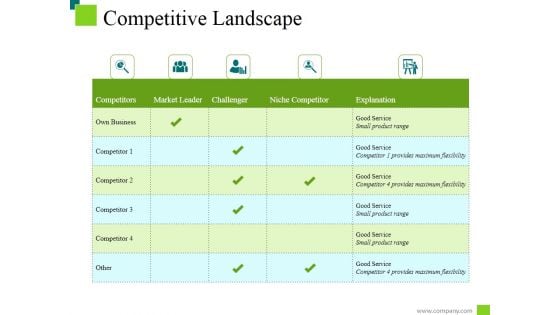 Competitive Landscape Ppt PowerPoint Presentation Show Gallery