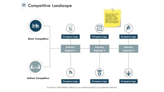 Competitive Landscape Ppt Powerpoint Presentation Show Slides