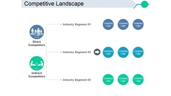 Competitive Landscape Ppt PowerPoint Presentation Slides Brochure