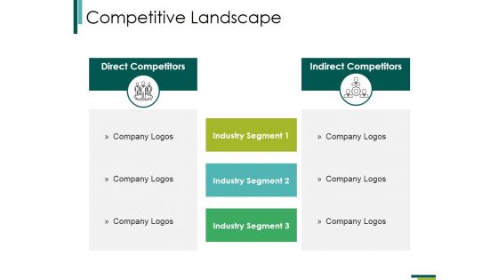 Competitive Landscape Ppt PowerPoint Presentation Slides Outfit