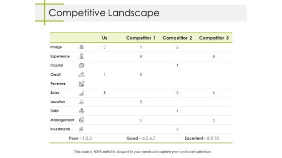 Competitive Landscape Ppt PowerPoint Presentation Slides Structure