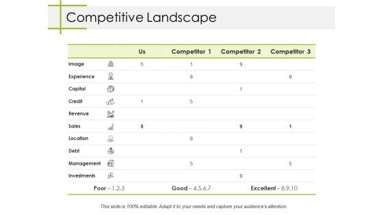 Competitive Landscape Ppt PowerPoint Presentation Slides Structure