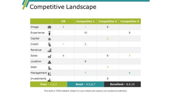 Competitive Landscape Ppt PowerPoint Presentation Slides Vector