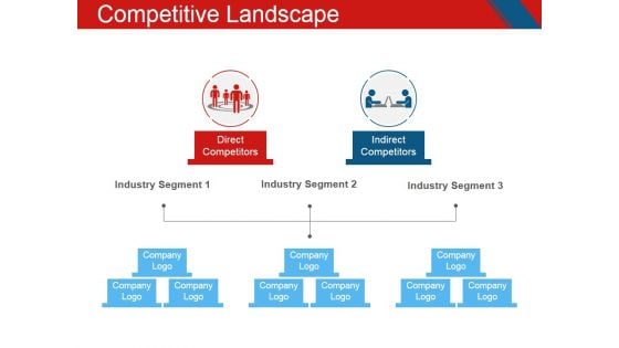 Competitive Landscape Ppt PowerPoint Presentation Styles Example File