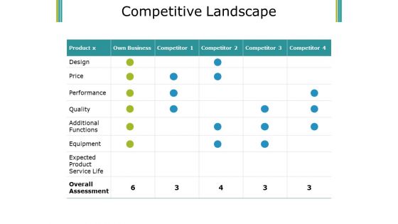 Competitive Landscape Ppt PowerPoint Presentation Styles Graphics Download