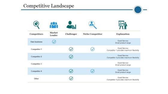 Competitive Landscape Ppt PowerPoint Presentation Styles Gridlines