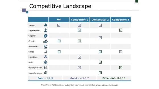 Competitive Landscape Ppt PowerPoint Presentation Styles Themes