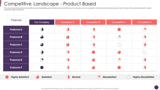 Competitive Landscape Product Based Brand Techniques Structure Background PDF