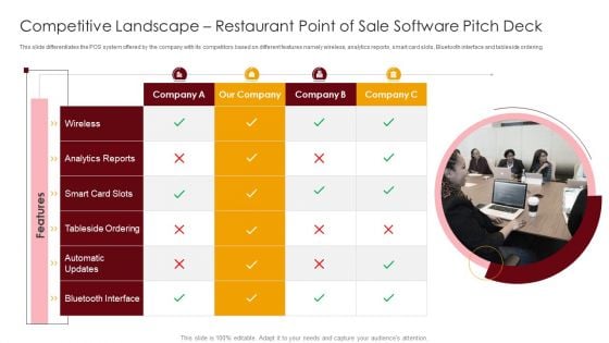 Competitive Landscape Restaurant Point Of Sale Software Pitch Deck Ppt Gallery Influencers PDF