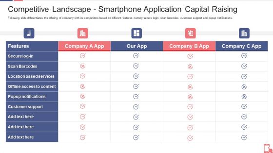 Competitive Landscape Smartphone Application Capital Raising Ppt Gallery Display PDF