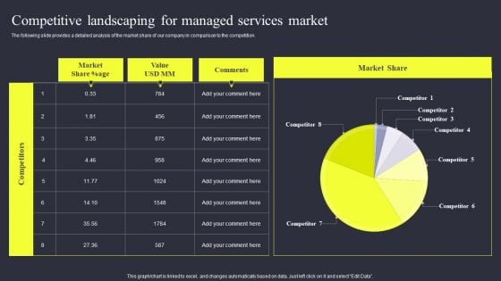 Competitive Landscaping For Managed Services Market Pictures PDF