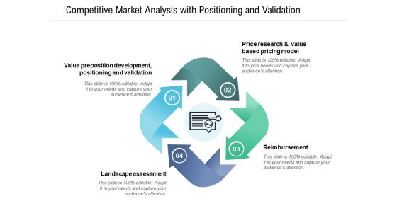 Competitive Market Analysis With Positioning And Validation Ppt PowerPoint Presentation Visual Aids Show