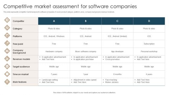 Competitive Market Assessment For Software Companies Microsoft PDF