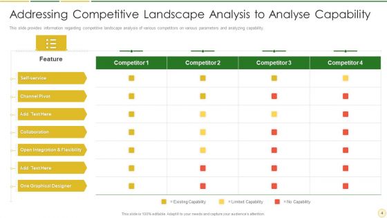 Competitive Marketplace Analysis Ppt PowerPoint Presentation Complete With Slides