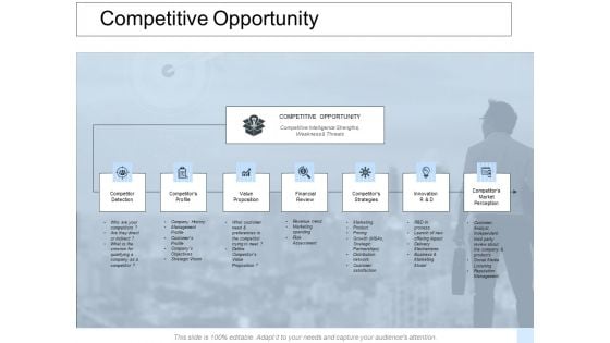 Competitive Opportunity Ppt PowerPoint Presentation Outline Picture Competitive Opportunity Ppt PowerPoint Presentation Outline Picture