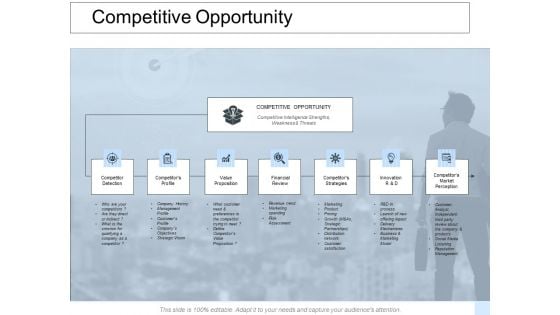 Competitive Opportunity Ppt PowerPoint Presentation Outline Picture