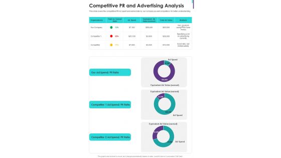 Competitive PR And Advertising Analysis One Pager Documents