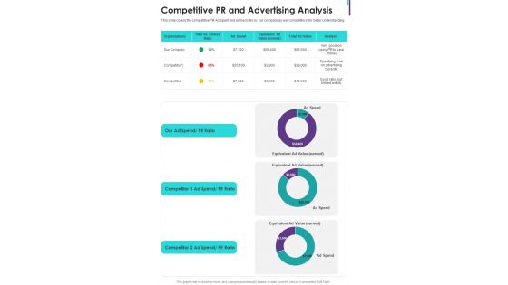 Competitive PR And Advertising Analysis One Pager Documents Competitive PR And Advertising Analysis One Pager Documents