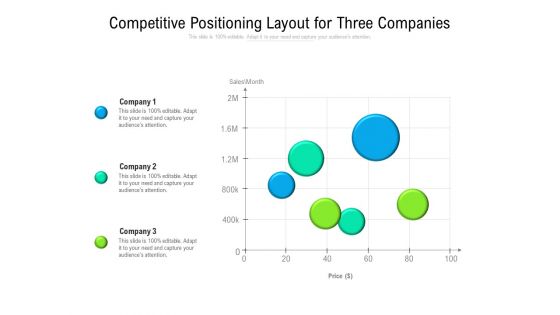 Competitive Positioning Layout For Three Companies Ppt PowerPoint Presentation Icon Professional PDF