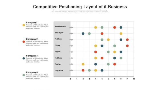 Competitive Positioning Layout Of It Business Ppt PowerPoint Presentation File Clipart Images PDF