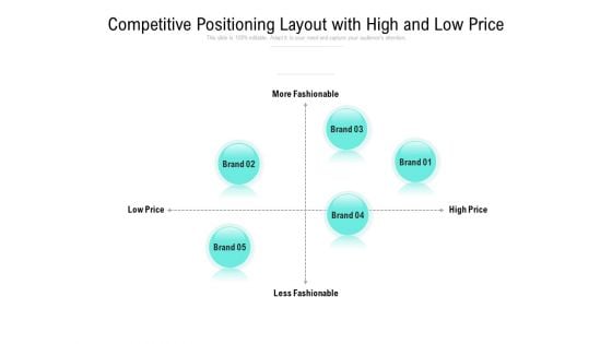 Competitive Positioning Layout With High And Low Price Ppt PowerPoint Presentation File Images PDF