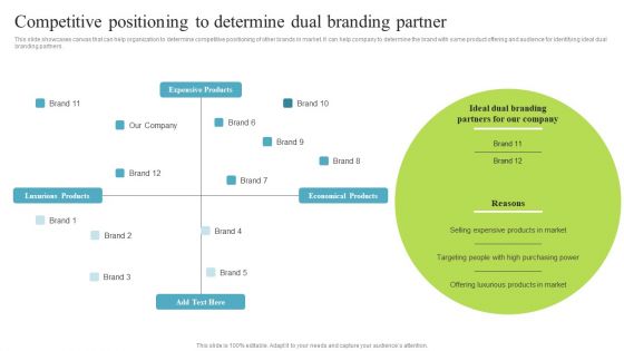 Competitive Positioning To Determine Dual Branding Multi Brand Promotion Campaign For Customer Engagement Inspiration PDF
