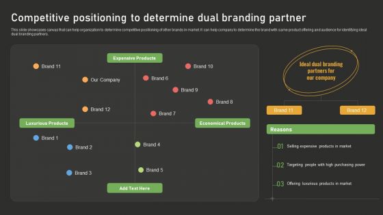 Competitive Positioning To Determine Dual Branding Partner Dual Branding Campaign For Product Promotion Information PDF