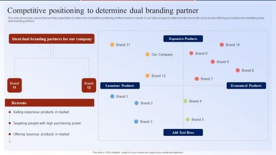 Competitive Positioning To Determine Dual Branding Partner Dual Branding Marketing Campaign Topics PDF