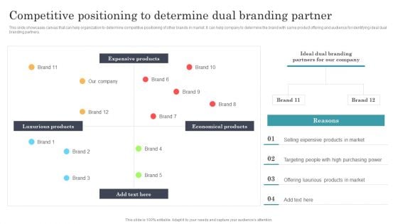 Competitive Positioning To Determine Dual Branding Partner Inspiration PDF