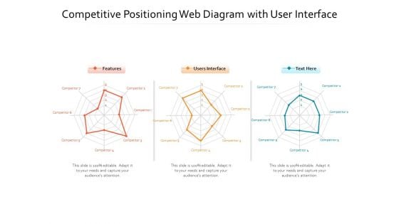 Competitive Positioning Web Diagram With User Interface Ppt PowerPoint Presentation Gallery Design Ideas PDF Competitive Positioning Web Diagram With User Interface Ppt PowerPoint Presentation Gallery Design Ideas PDF