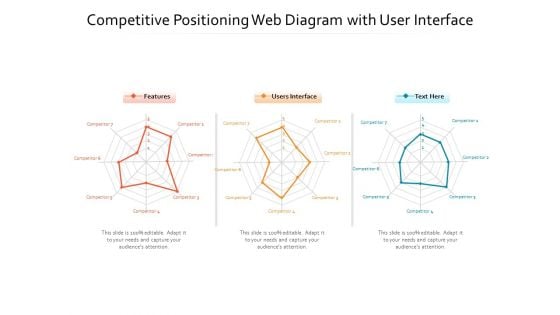 Competitive Positioning Web Diagram With User Interface Ppt PowerPoint Presentation Gallery Design Ideas PDF