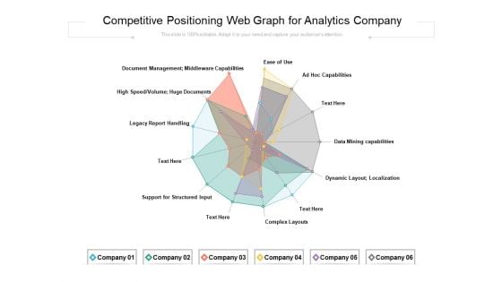 Competitive Positioning Web Graph For Analytics Company Ppt PowerPoint Presentation Gallery Ideas PDF