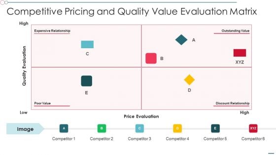 Competitive Pricing And Quality Value Evaluation Matrix Brochure PDF