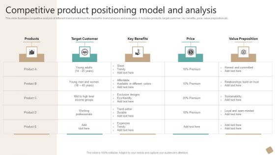 Competitive Product Positioning Model And Analysis Graphics PDF