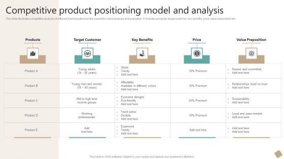 Competitive Product Positioning Model And Analysis Graphics PDF Competitive Product Positioning Model And Analysis Graphics PDF