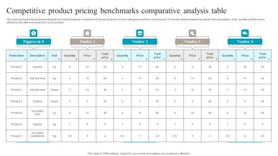 Competitive Product Pricing Benchmarks Comparative Analysis Table Introduction PDF