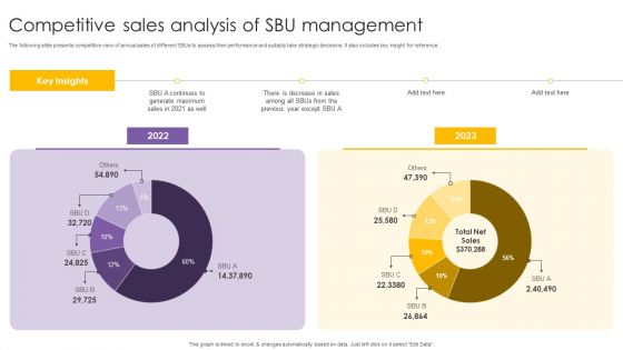 Competitive Sales Analysis Of SBU Management Ppt PowerPoint Presentation Icon Maker PDF